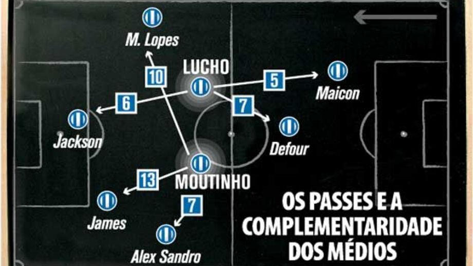 Os passes e a complementaridade dos médios p.17