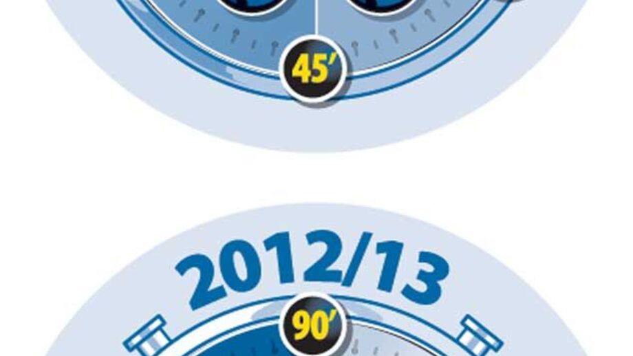 A hora do golo do FC Porto