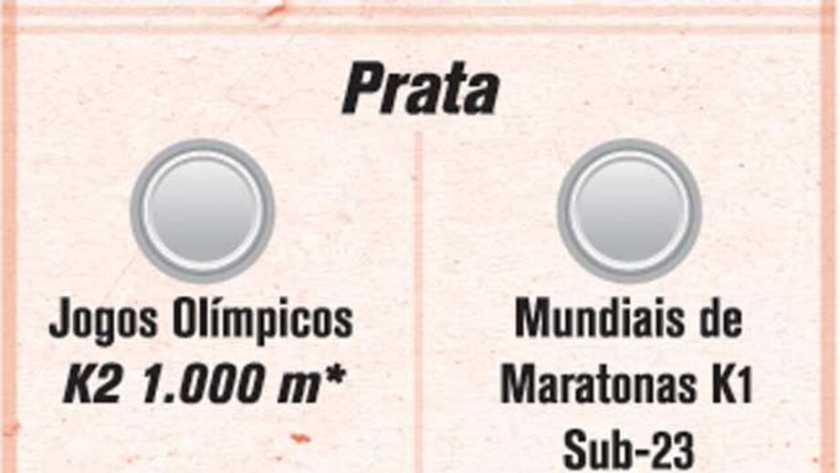 Medalhas de Pimenta em 2012