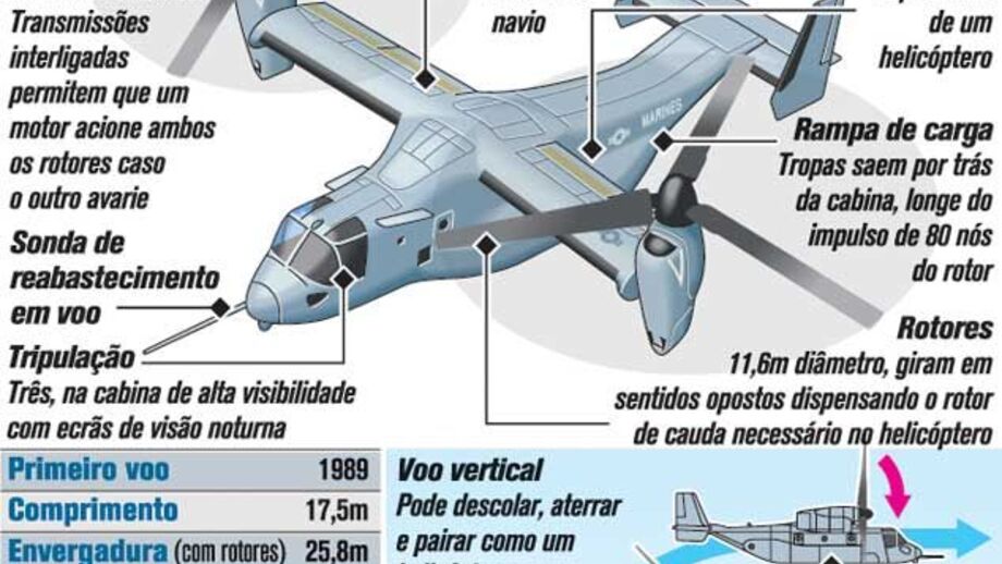 Japão aprova entrada em serviço de Osprey