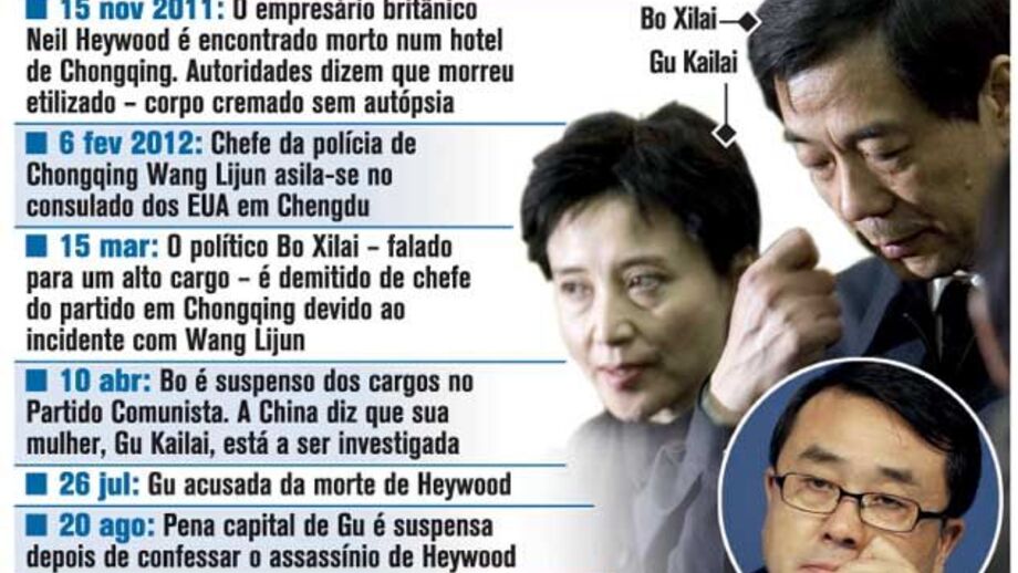 Marcos no escândalo Bo Xilai
