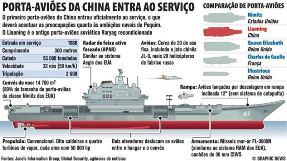 Porta-aviões da China entra ao serviço