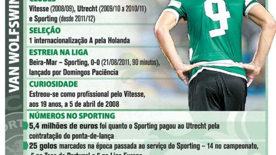 O currículo de Wolfswinkel