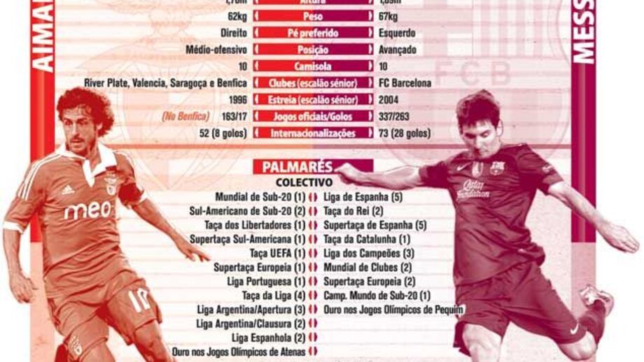 Frente a frente entre Aimar e Messi