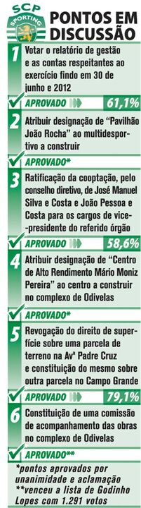 Pontos em discussão