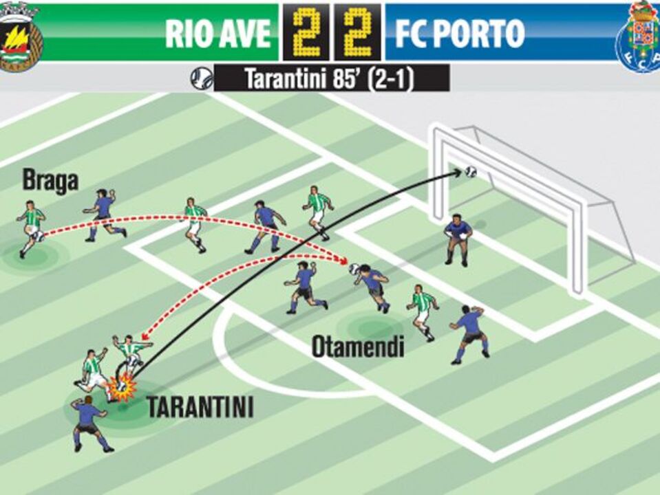 O golo da jornada