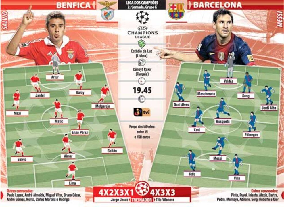 Os onzes prováveis de Benfica e Barcelona