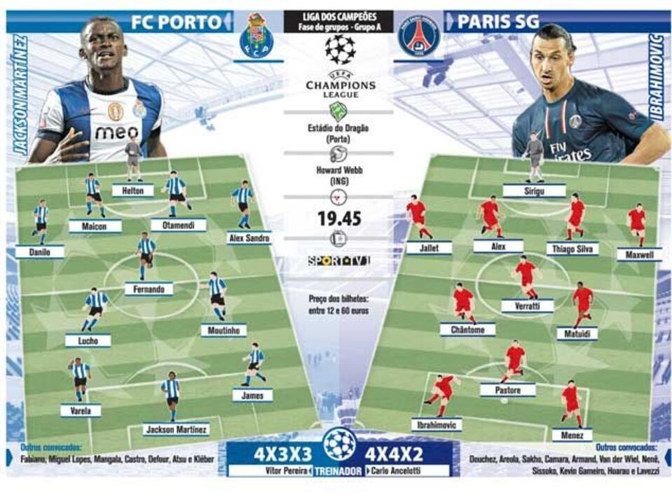 Os onze prováveis de FC Porto e PSG