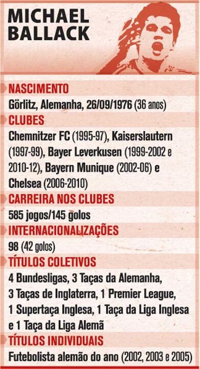 O currículo de Ballack