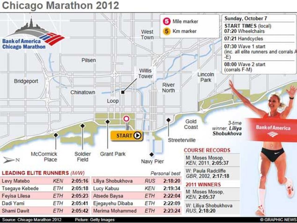 Maratona de Chicago