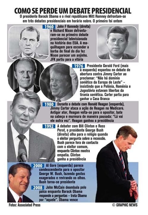 Como se perde um debate presidencial nos EUA