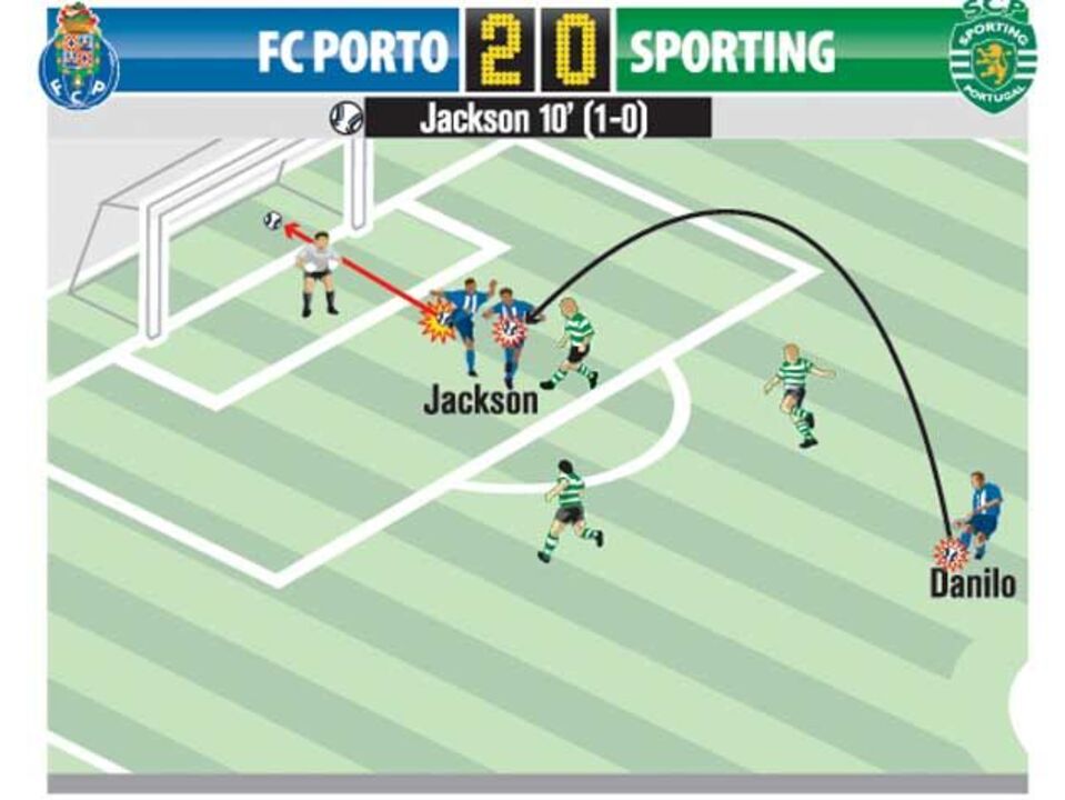 O melhor golo da jornada