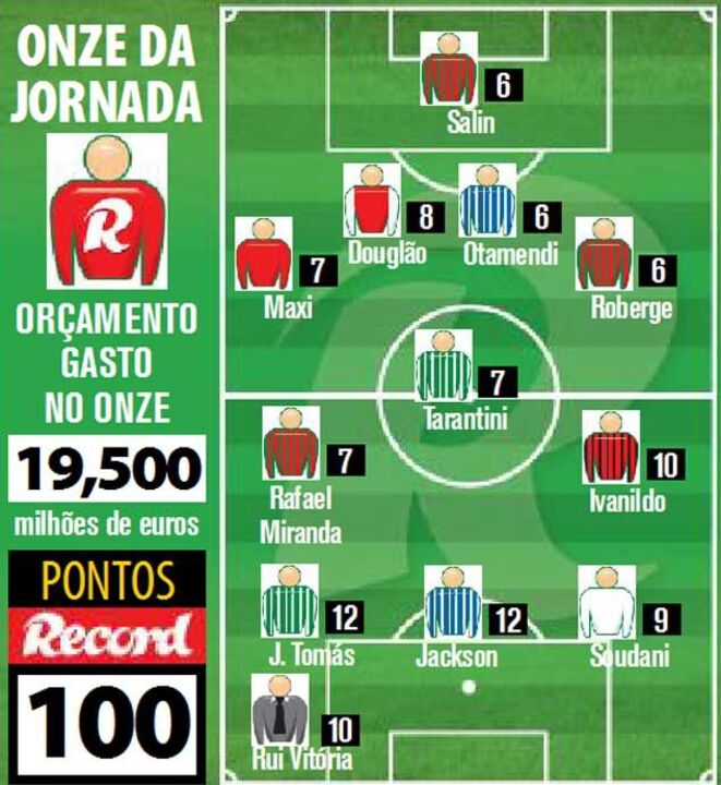 O onze da jornada da Liga Record