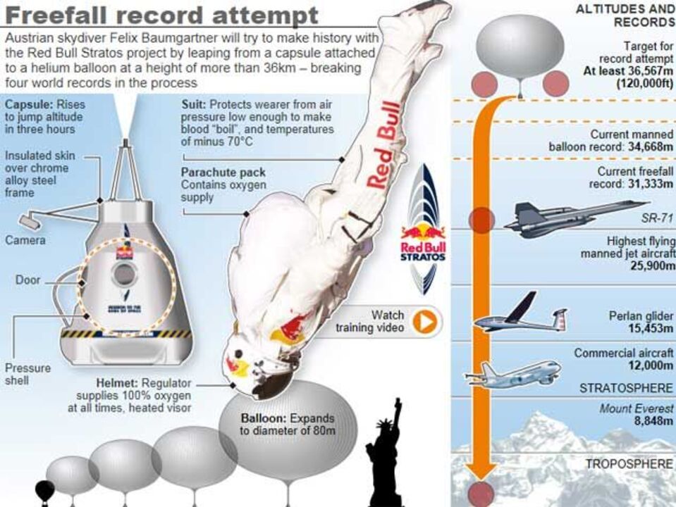 Missão Red Bull Stratos tenta fazer história