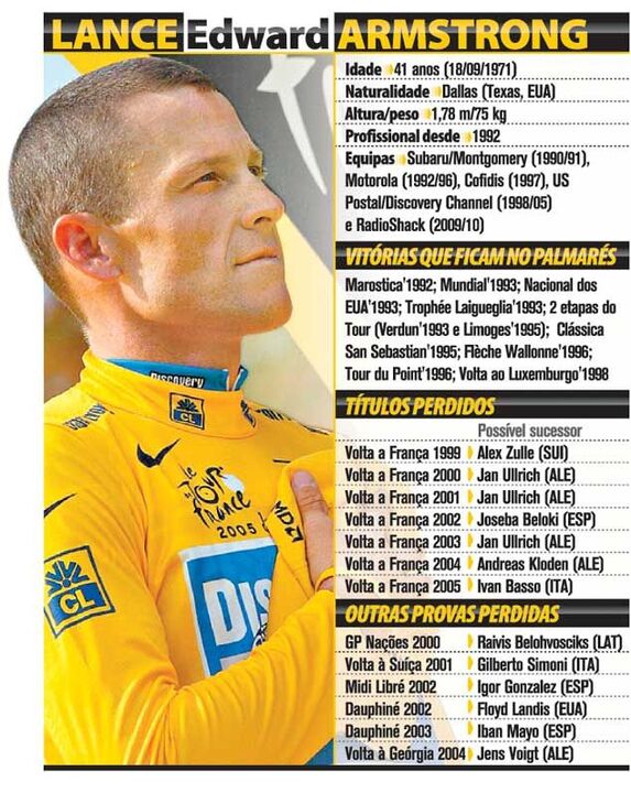 Lance edward Armstrong