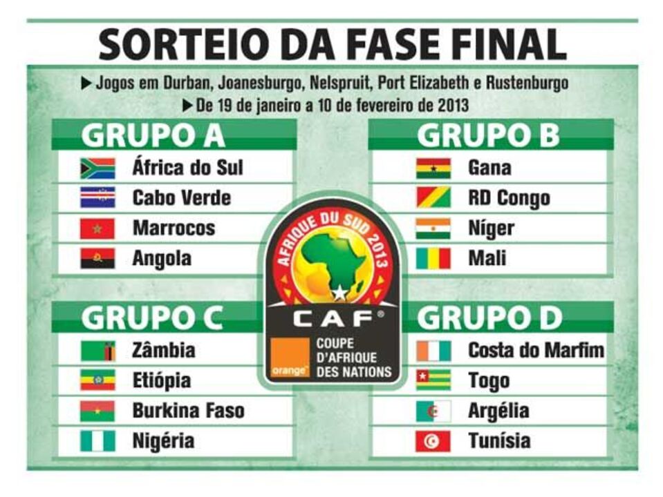 Sorteio da fase final CAN'2013