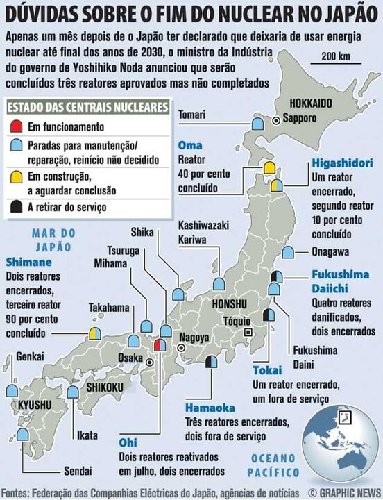 Dúvidas sobre o fim do nuclear no Japão