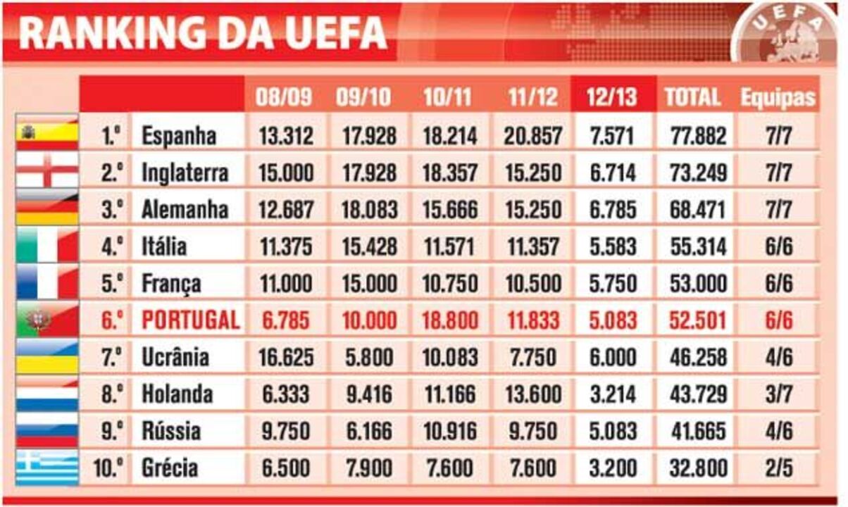 Ranking UEFA 26out