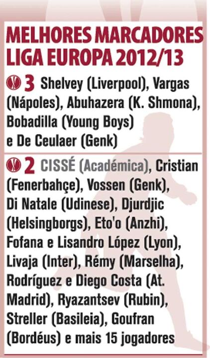 Melhores marcadores LE