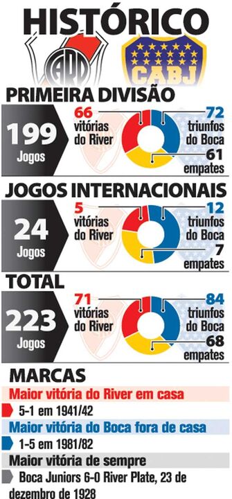 river plate boca juniors