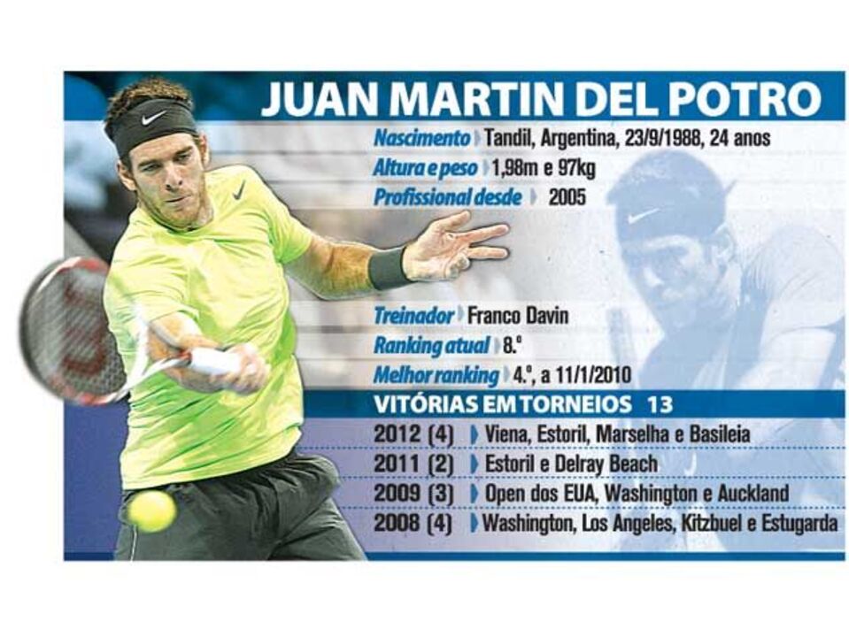 Del Potro