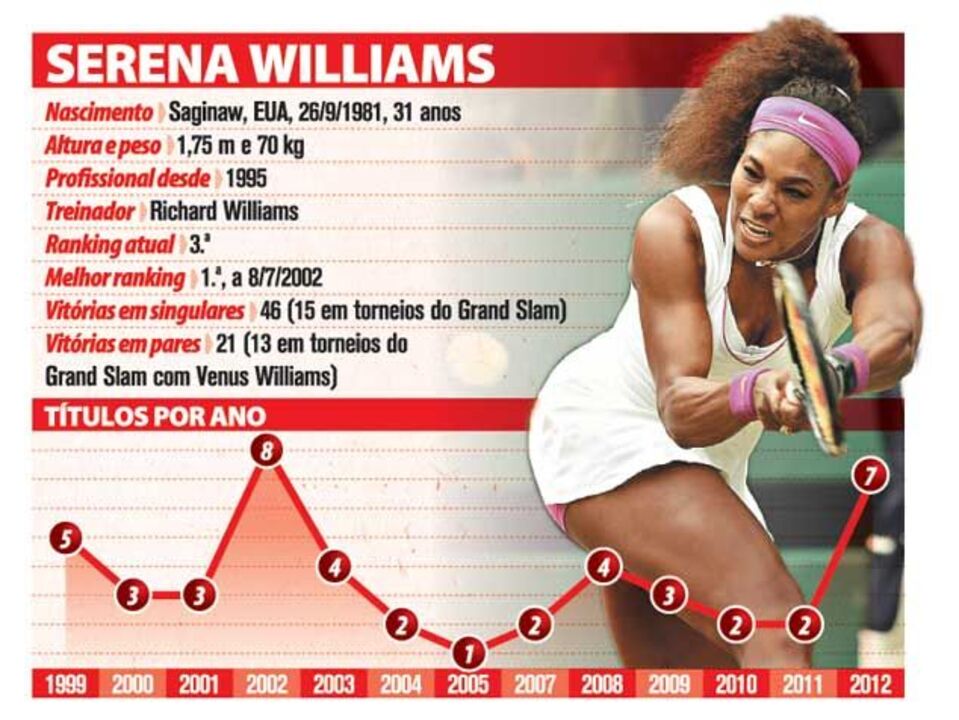 Serena Williams
