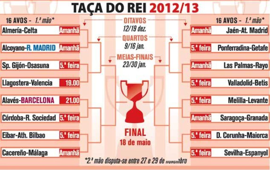 Taça do Rei 2012/13