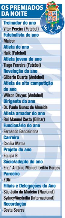 Dragões de Ouro 2012: Os premiados