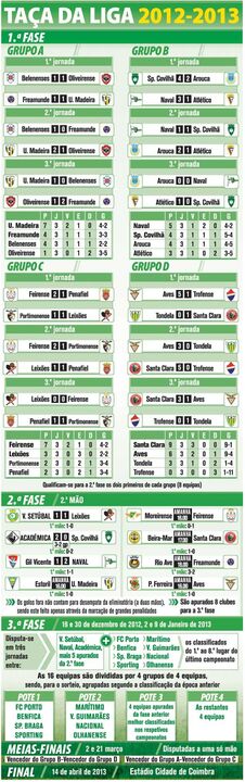 Taça da Liga 2012/13