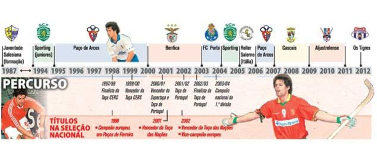 A vitalidade de Gaitão