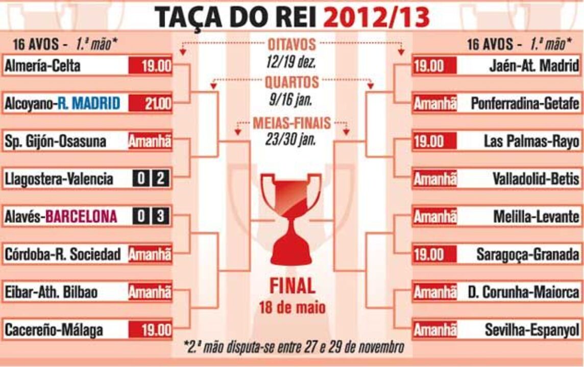 Taça do Rei 2012/13