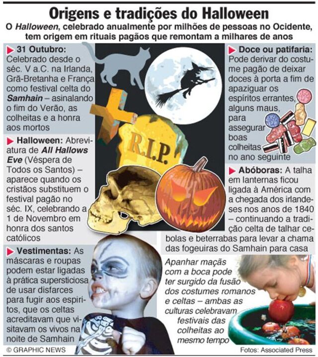 Origens e tradições do Halloween