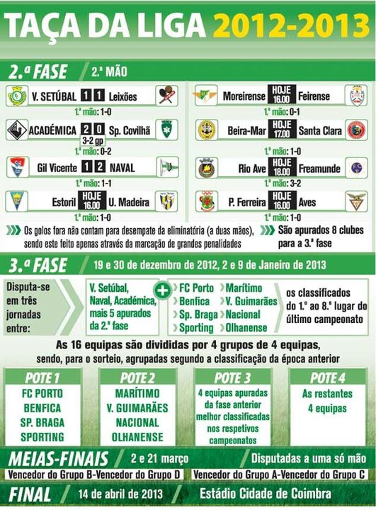 Taça da Liga 2012/13