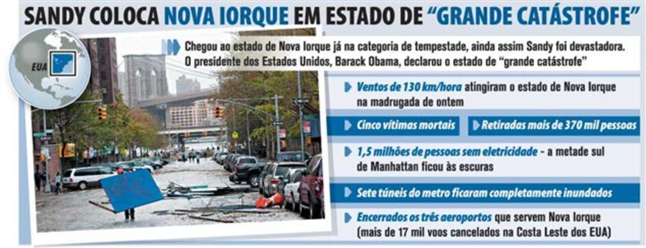 Sandy coloca Nova Iorque em estado de "Grande Catástrofe"