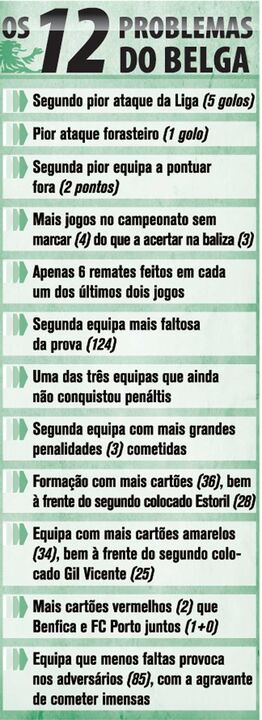 Os 12 problemas do Bega