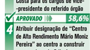 O que se discutiu na AG do Sporting