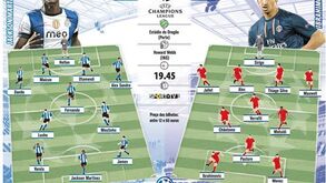Os onze prováveis de FC Porto e PSG