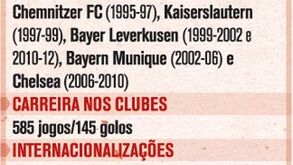 O currículo de Ballack