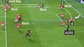 Messi abre o livro de Alexis Sánchez