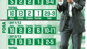 As contas de Sá Pinto