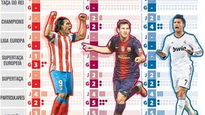 Goleadores imparáveis em Espanha