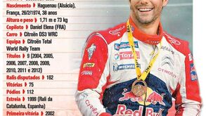 O currículo de Loeb 