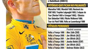 O fim de Armstrong