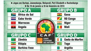 Sorteio da fase final CAN'2013