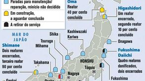 Dúvidas sobre o fim do nuclear no Japão