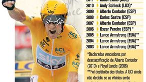 Os últimos vencedores do Tour
