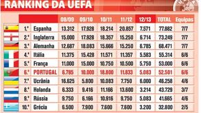 Ranking da UEFA