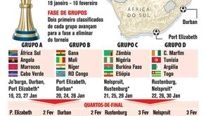 Calendário da CAN'2013