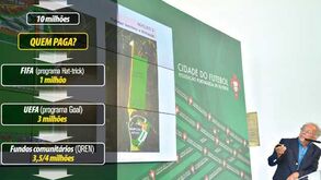 Cidade do futebol à lupa