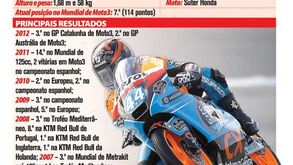 Miguel Oliveira: ADN